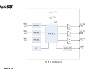 深圳钲铭科三线性LED恒流驱动芯片LNK233P热销新品