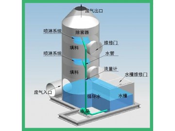 有机废气处理 pp喷淋塔 运行可靠 酸雾净化塔 喷淋塔