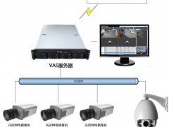 深圳融合永道VAS 深度学习智能视频分析系统